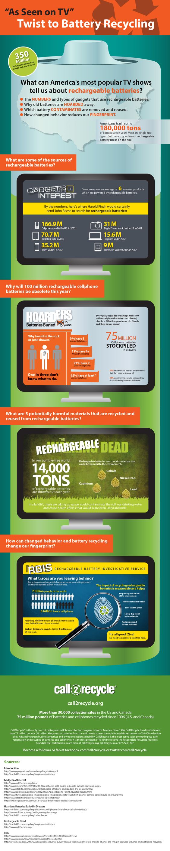 Rechargeable Batteries Infographic by Call 2 Recycle
