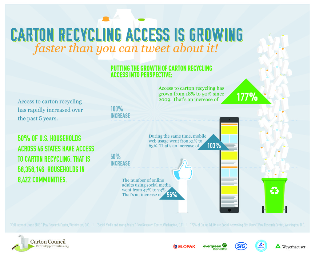 carton recycling access