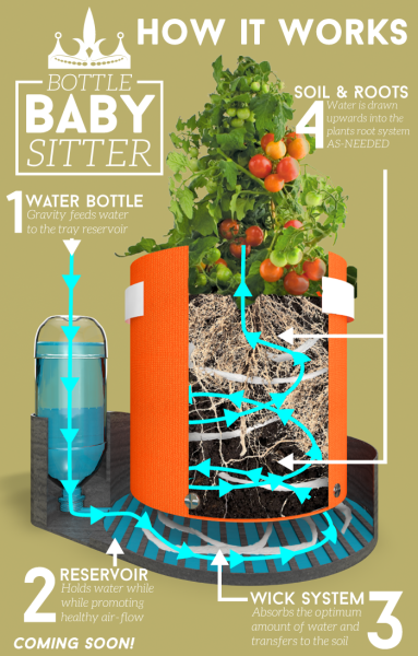 Bloombagz water system