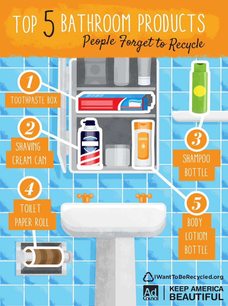 Top 5 Items People Forget to Recycle in the Bathroom