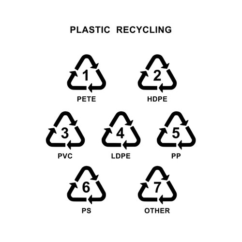 Recycling codes