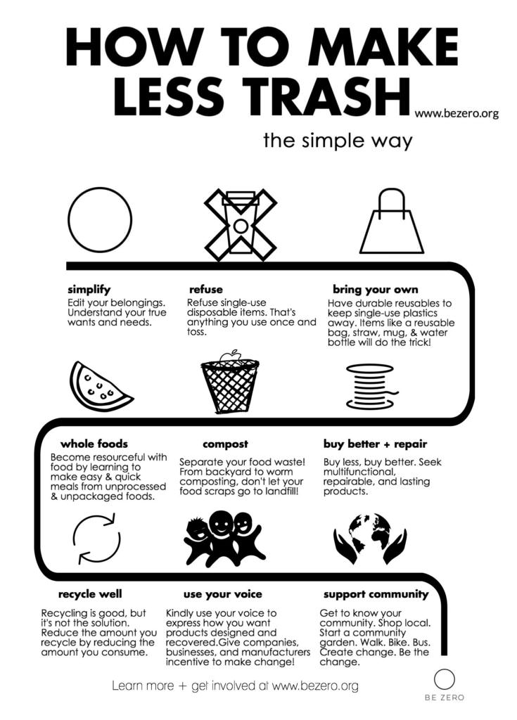 zero waste: How To Make Less Waste: The Simply Guide