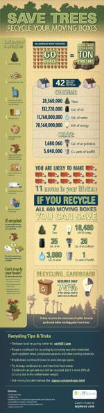 How To Recycle Cardboard Earth911