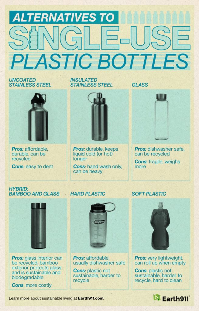 Infographic: Alternatives to single-use plastic bottles