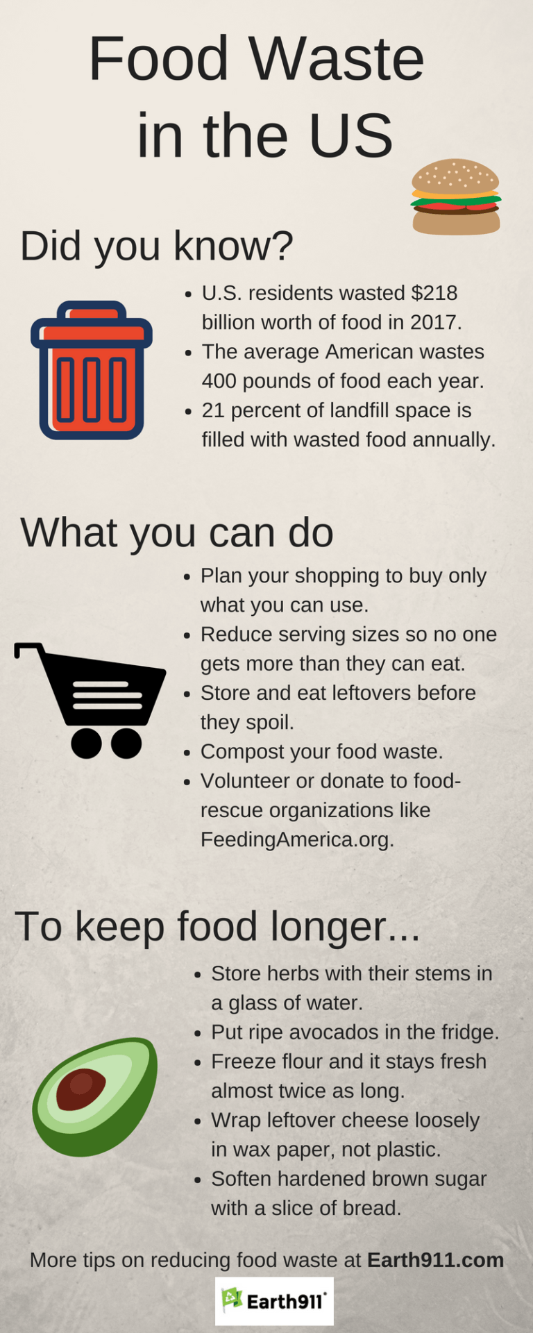 Infographic Food Waste in the US Earth911