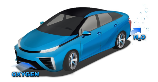 illustration of hydrogen-powered vehicle taking in oxygen and outputting H2O