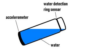 parts of the Hydrade water bottle