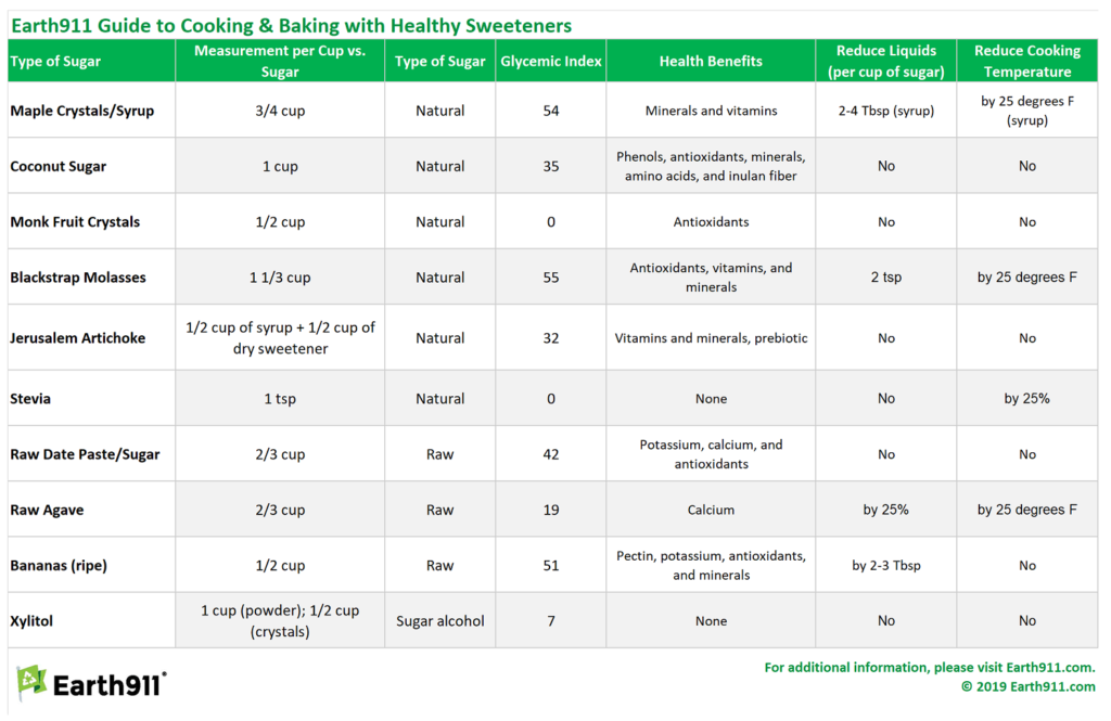 Earth911 Chart for Baking and Cooking With Healthy Sweeteners
