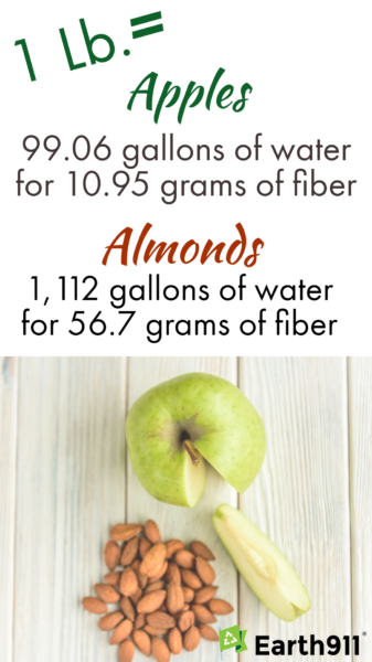 comparison of water use for growing apples versus almonds
