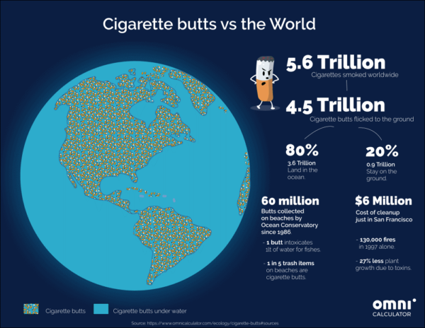 cigarette butts infographic