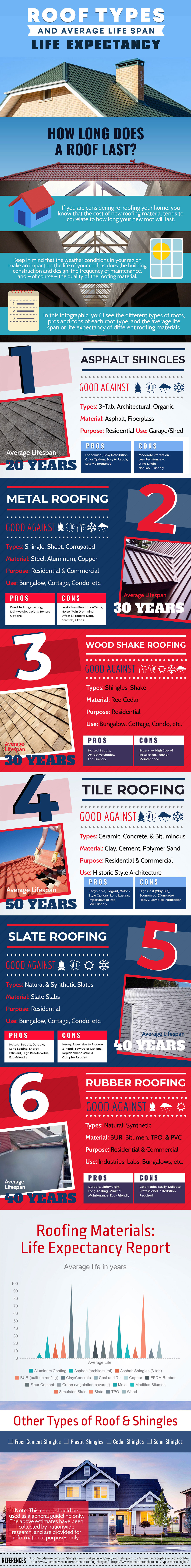 infographic comparing different roofing materials