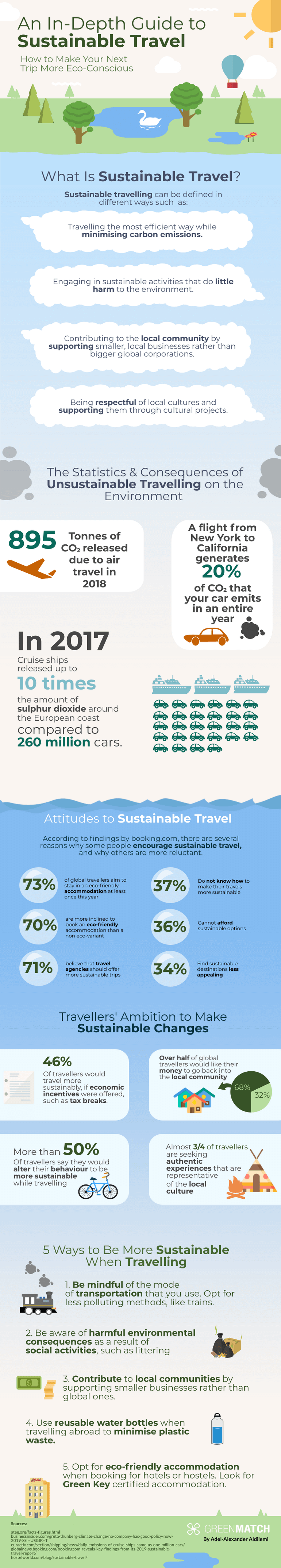 infographic: guide to sustainable travel