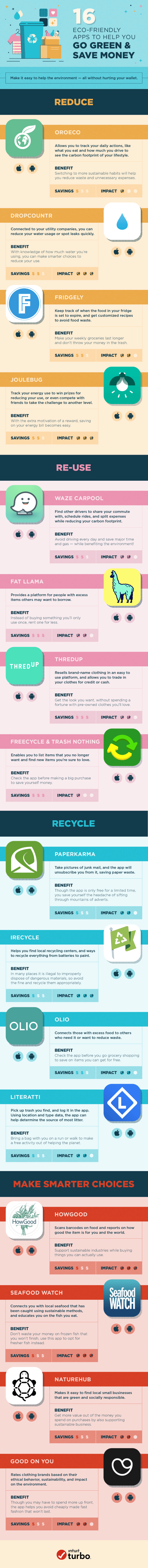 Infographic: Eco-friendly apps