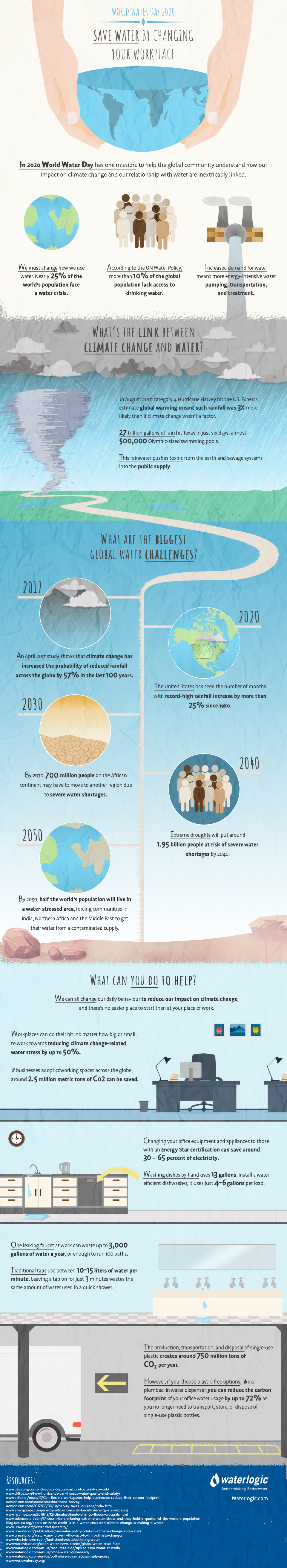 World Water Day 2020 infographic