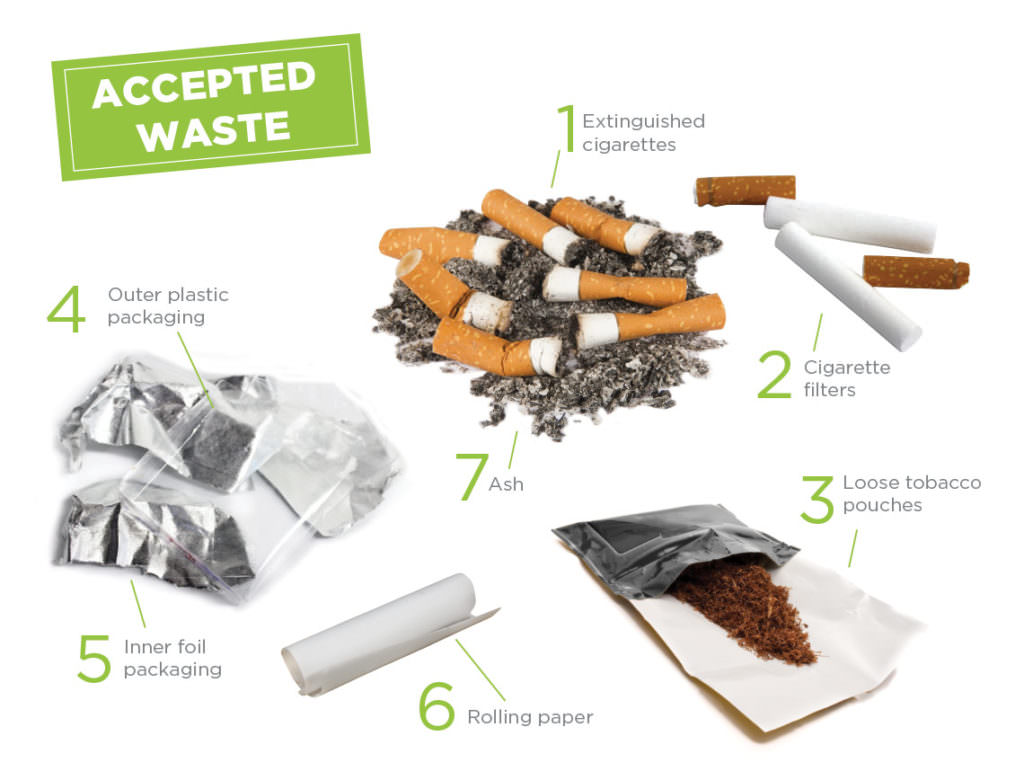 Accepted waste for TerraCycle cigarette recycling program
