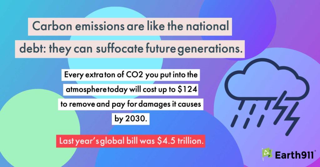 Global Social Cost of CO2 Emissions