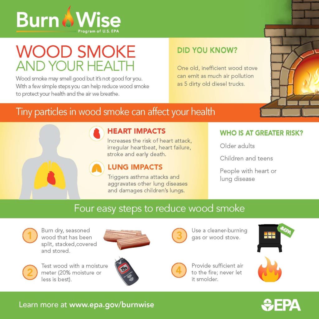 Wood smoke and your health