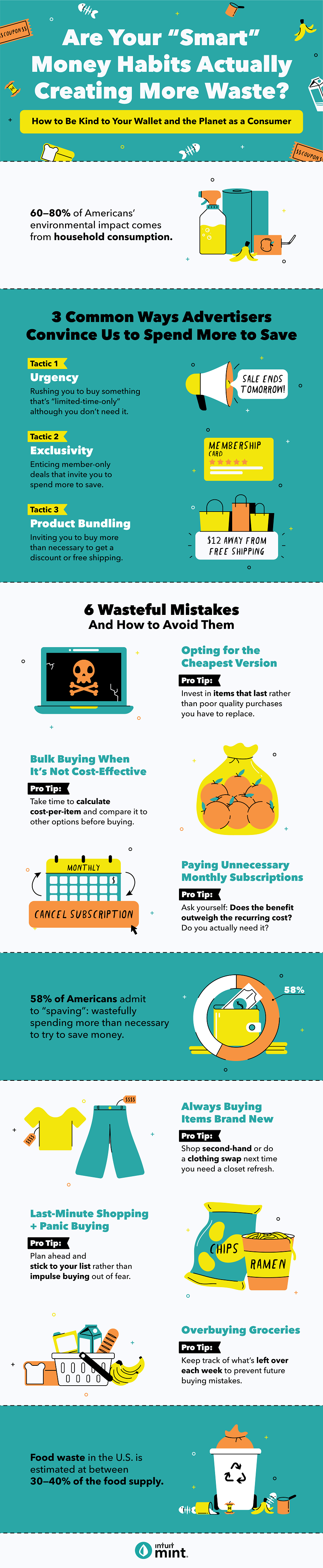 Infographic: Are Your 'Smart' Money Habits Creating More Waste?