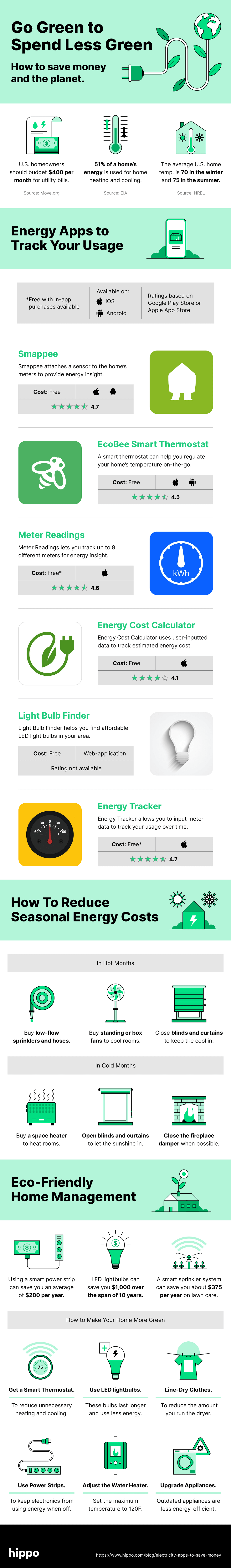 Go Green To Spend Less Green infographic