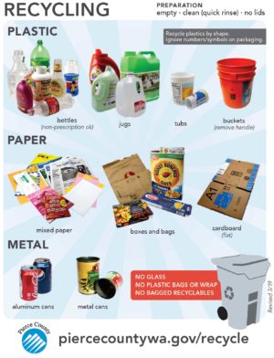 Recycling reminder poster from Pierce County, Washington
