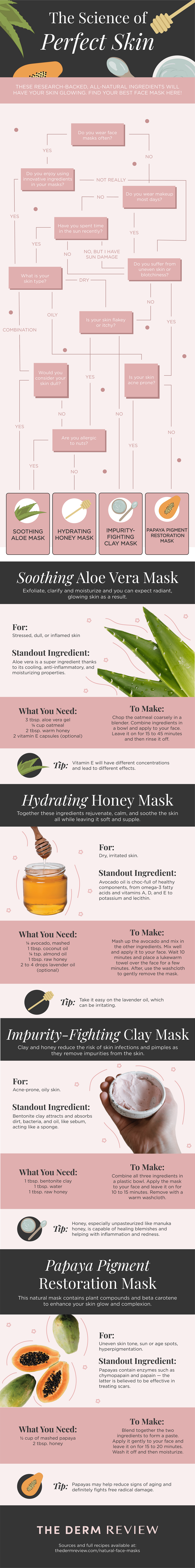 Infographie : la science de la peau parfaite, recettes de masques naturels pour le visage