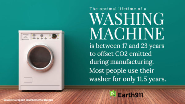 The optimal lifetime of a washing machine