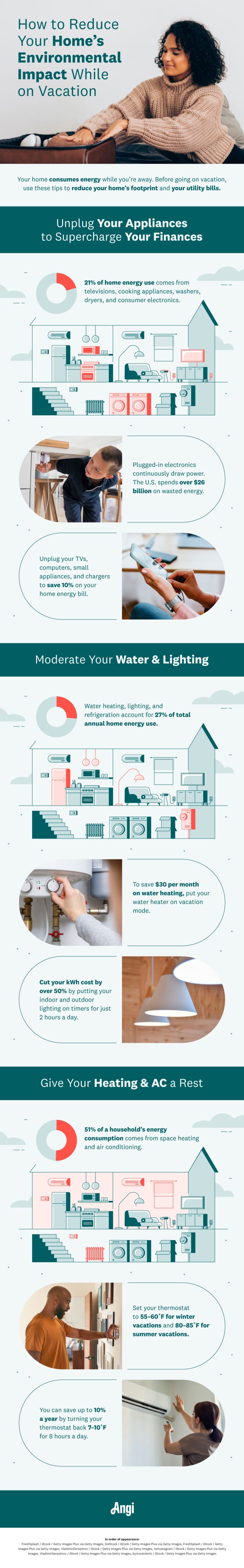 Infographic: prep home for vacation