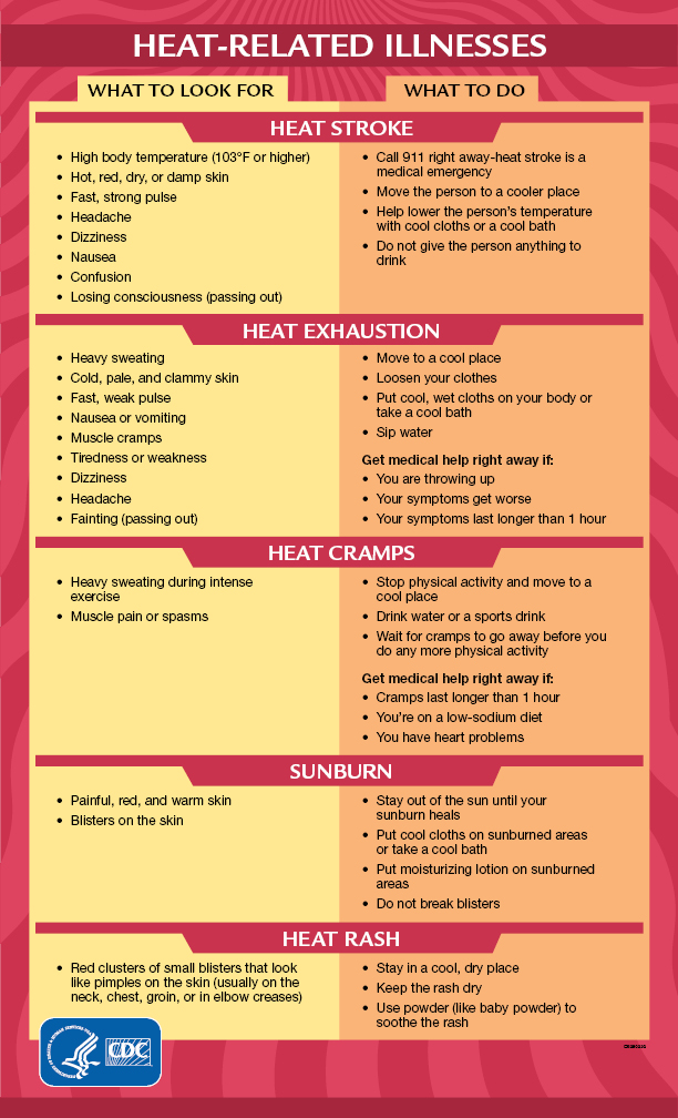 Fiche d'information sur les maladies liées à la chaleur
